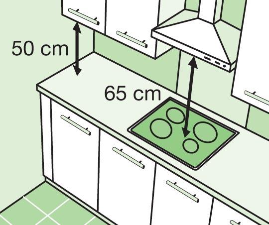 Cara memasang tudung di dapur dengan benar sendiri: petunjuk video lakukan sendiri untuk pemasangan, harga, foto