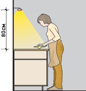 Ketinggian meja di dapur