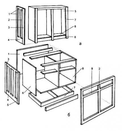 Diagram perakitan lemari dapur (atas)