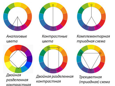 Aturan warna untuk dekorasi interior