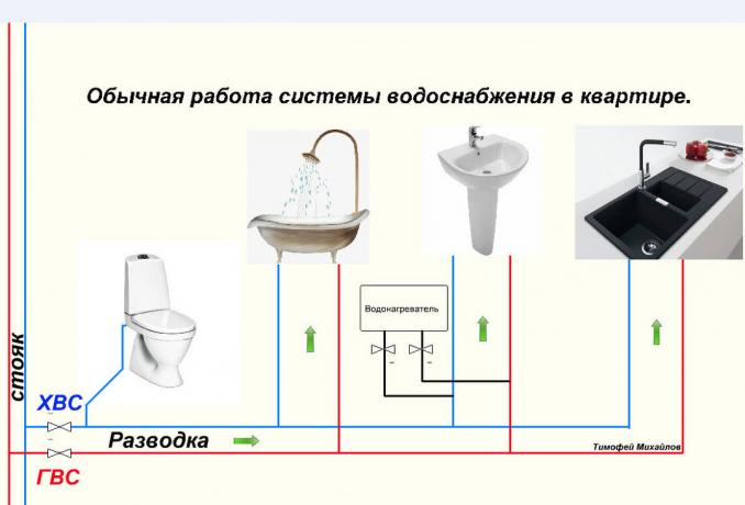 Wiring diagram untuk pemanas air. Dari pipa. Ia melukis dirinya sendiri.