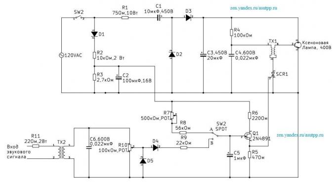 Sirkuit Deskripsi stroboscope musik