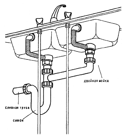 Diagram koneksi khas untuk bak cuci ganda dengan sifon gabungan dan organisasi sistem luapan