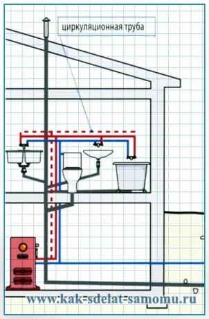 Tata letak pipa dan sistem pembuangan limbah di kamar mandi dan dapur, berlaku di rumah pribadi