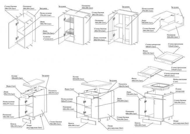 Rencana mendetail untuk pembangunan lemari dapur, menunjukkan elemen dan jenis pemasangannya