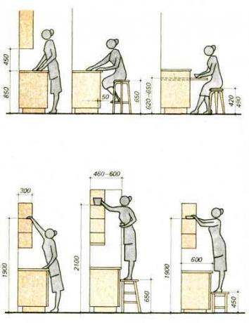 Opsi skema untuk penataan furnitur dapur