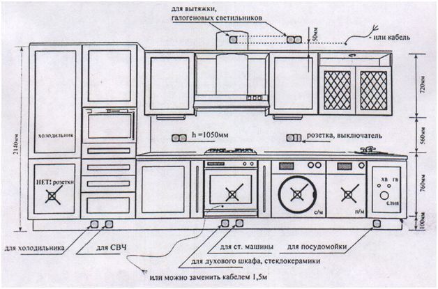 Diagram pengkabelan dapur khas dengan penempatan soket dan sakelar