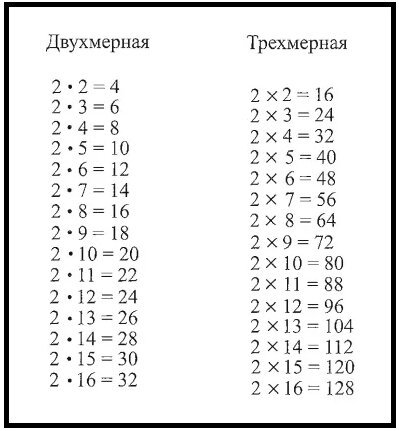 tabel perkalian h'Ariyskaya