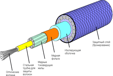 Gambar 2: Contoh kabel