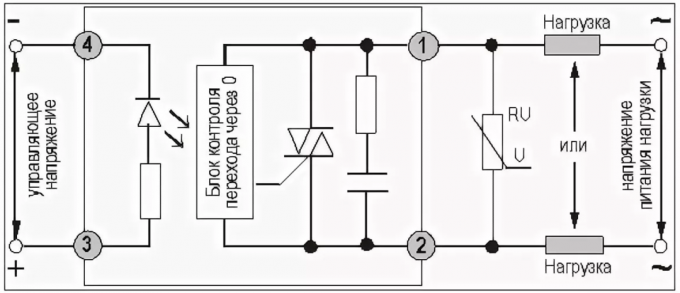 Gambar 2. Blok diagram relay solid-state dan interaksi dengan sirkuit kontrol dan beban