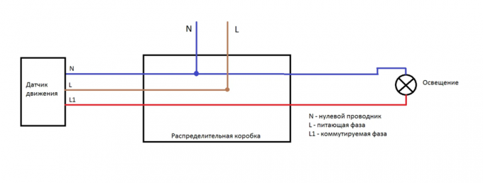 Kabel diagram dan konfigurasi pencahayaan sensor gerak