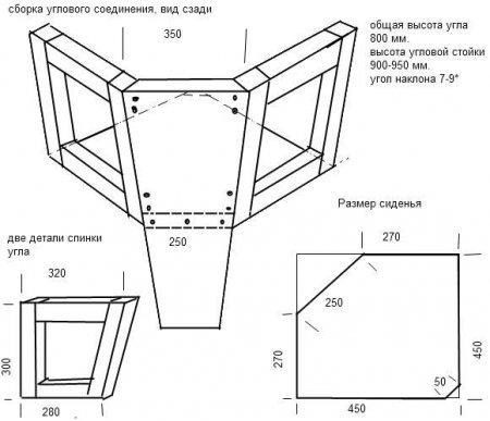 Diagram sudut